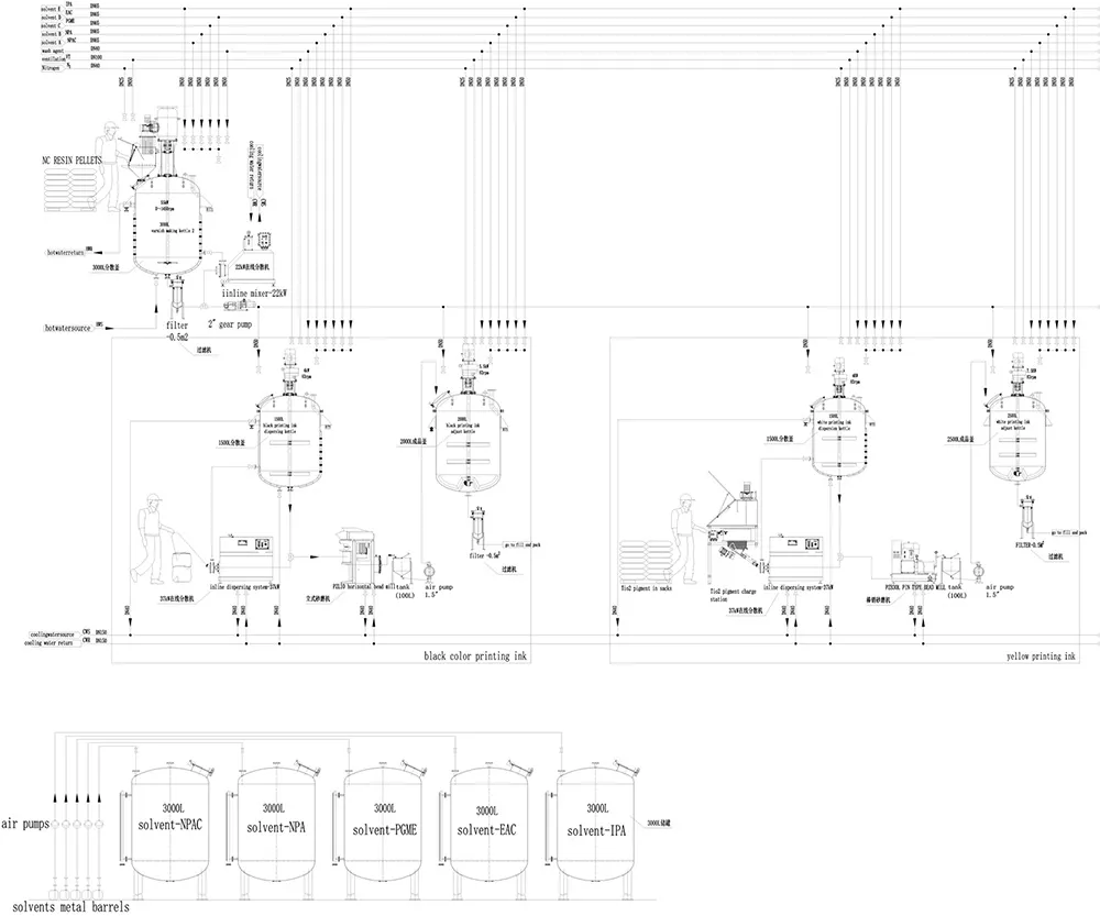 Process Flow Diagram