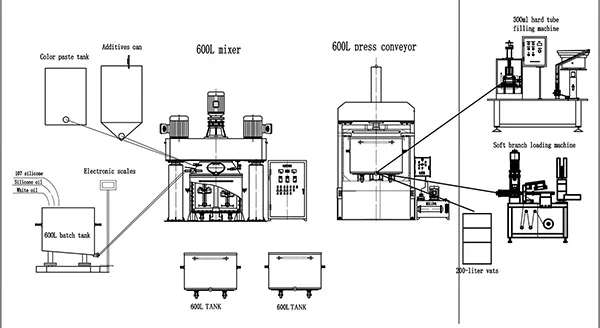 Process Flow Diagram